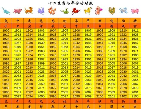 74年次生肖屬什麼|生肖、歲次、年代歸類對照